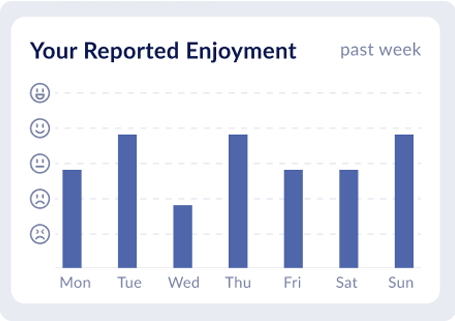 Your reported enjoyment dashboard with graphs